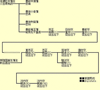 松平重栄の画像