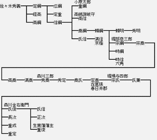 森川俊胤の画像