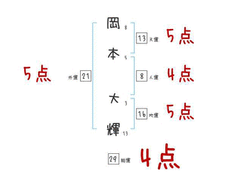 岡本久義の画像