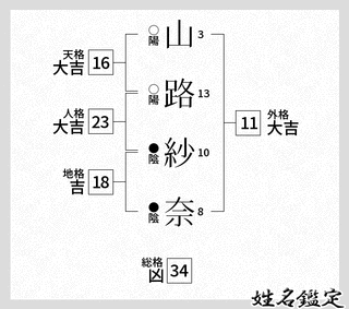 山路主住の画像