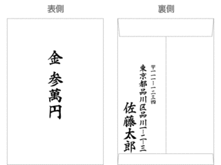 袋中の画像