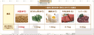 日量の画像