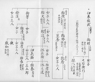 伊東祐之の画像