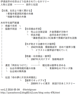 田辺希賢の画像
