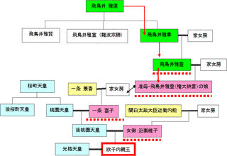 飛鳥井雅賢の画像