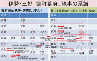 甘露寺規長の画像