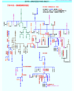 甘露寺方長の画像