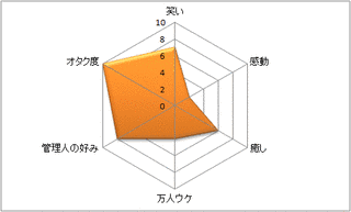あねけんの画像
