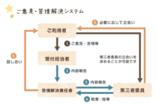 園基任の画像