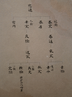 鷹司基輝の画像