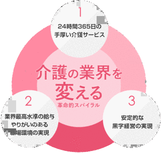 千種有能の画像