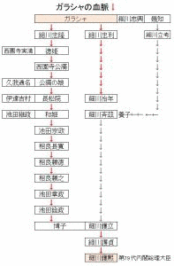 長松院の画像