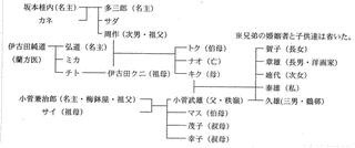 伊古田純道の画像
