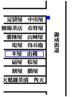 須藤由蔵の画像