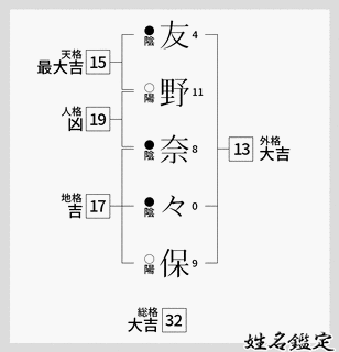 友野氏の画像