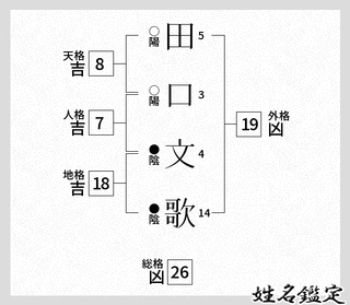田口文章の画像