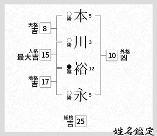 本川裕の画像