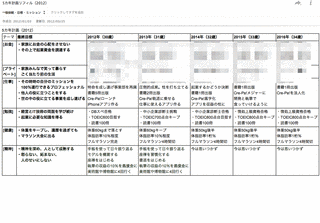 1年計画目標の画像