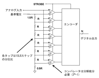 A・D -天使の嘘-の画像