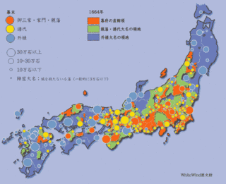 譜代大名の画像