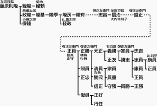 西郷氏員の画像