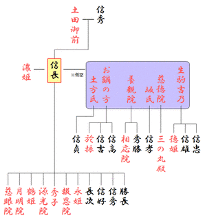 慈眼院の画像