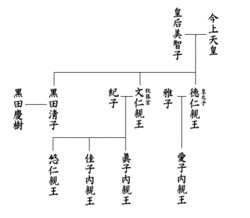栄子内親王の画像