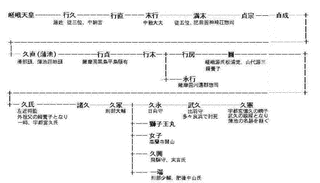蒲池鎮明の画像