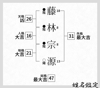 藤林宗源の画像