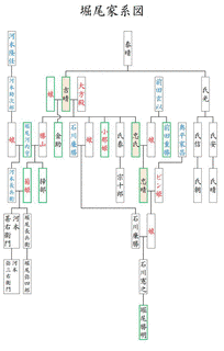 堀尾勝明の画像