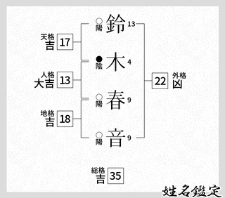 鈴木春次の画像