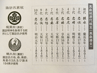 諏訪頼蔭の画像
