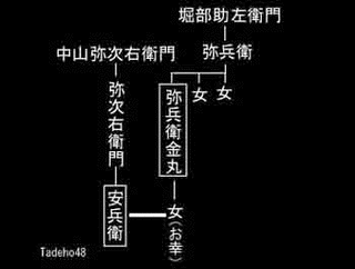 堀部言真の画像