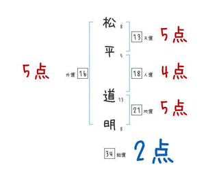 松平正明の画像