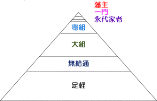 長州藩の家臣団の画像