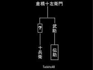倉橋武幸の画像