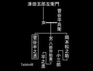 菅谷政利の画像