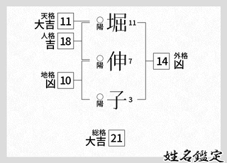 堀直富の画像
