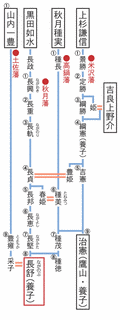黒田長舒の画像