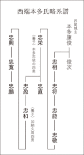 本多忠寛の画像