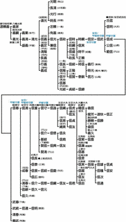 武田信之の画像