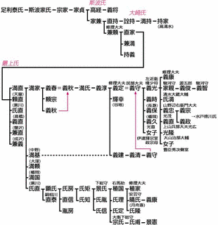 最上義連の画像