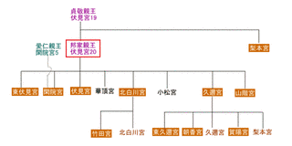 聖護院宮嘉言親王の画像