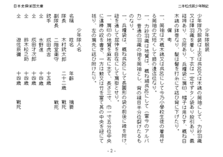 成田才次郎の画像