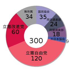 重野謙次郎の画像