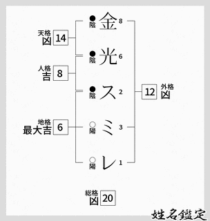 金光等平の画像