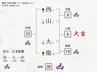 西山大衛の画像