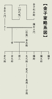 金子彌平の画像