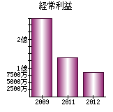 井上長秋の画像