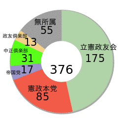 両角彦六の画像
